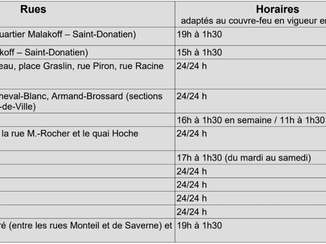 La liste des rues rendues piétonnes à Nantes